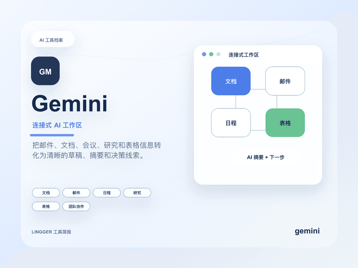 Gemini 高级产品介绍封面,展示连接式 AI 工作区定位、能力标签和非官方协作卡片